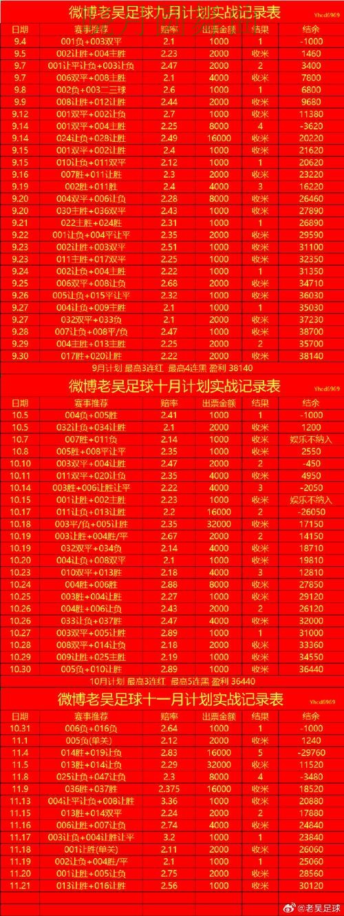 世界杯投注看盘思路为什么很关键一文看懂